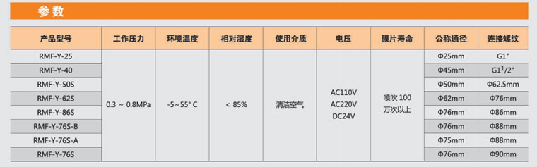 四川李經(jīng)理40個3寸淹沒電磁脈沖閥已發(fā)貨 四川李經(jīng)理40個3寸淹沒電磁脈沖閥已發(fā)貨
