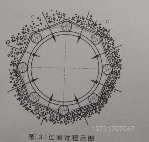 除塵器一次完整的脈沖清灰動(dòng)作是怎樣完成的 除塵器一次完整的脈沖清灰動(dòng)作是怎樣完成的
