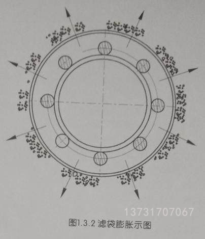 除塵器一次完整的脈沖清灰動(dòng)作是怎樣完成的 除塵器一次完整的脈沖清灰動(dòng)作是怎樣完成的