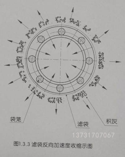 除塵器一次完整的脈沖清灰動(dòng)作是怎樣完成的 除塵器一次完整的脈沖清灰動(dòng)作是怎樣完成的