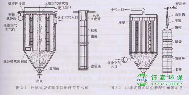 常用除塵布袋的分類(lèi)及規(guī)格 常用除塵布袋的分類(lèi)及規(guī)格