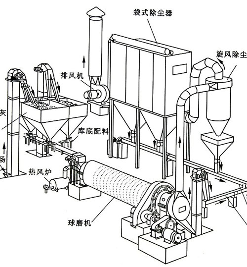 天津王經(jīng)理定購的粉煤灰球磨機(jī)布袋除塵器已發(fā)貨 天津王經(jīng)理定購的粉煤灰球磨機(jī)布袋除塵器已發(fā)貨