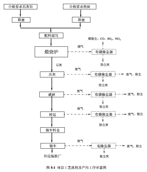 陜西榆林石灰廠李經(jīng)理定購(gòu)的出灰和破碎系統(tǒng)布袋除塵器已發(fā)貨 陜西榆林石灰廠李經(jīng)理定購(gòu)的出灰和破碎系統(tǒng)布袋除塵器已發(fā)貨