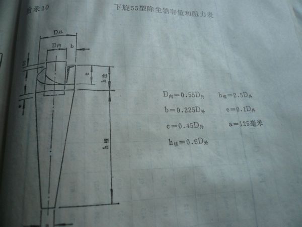 快速計算旋風(fēng)除塵器筒體直徑的妙招 快速計算旋風(fēng)除塵器筒體直徑的妙招