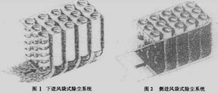 布袋除塵器進(jìn)風(fēng)口的設(shè)計研究 布袋除塵器進(jìn)風(fēng)口的設(shè)計研究
