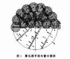 濕法脫硫除塵器的設(shè)計(jì)與運(yùn)行經(jīng)驗(yàn)總結(jié) 濕法脫硫除塵器的設(shè)計(jì)與運(yùn)行經(jīng)驗(yàn)總結(jié)